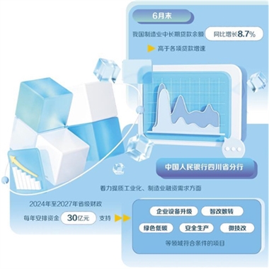 乡村振兴金融赋能工业信息化转型